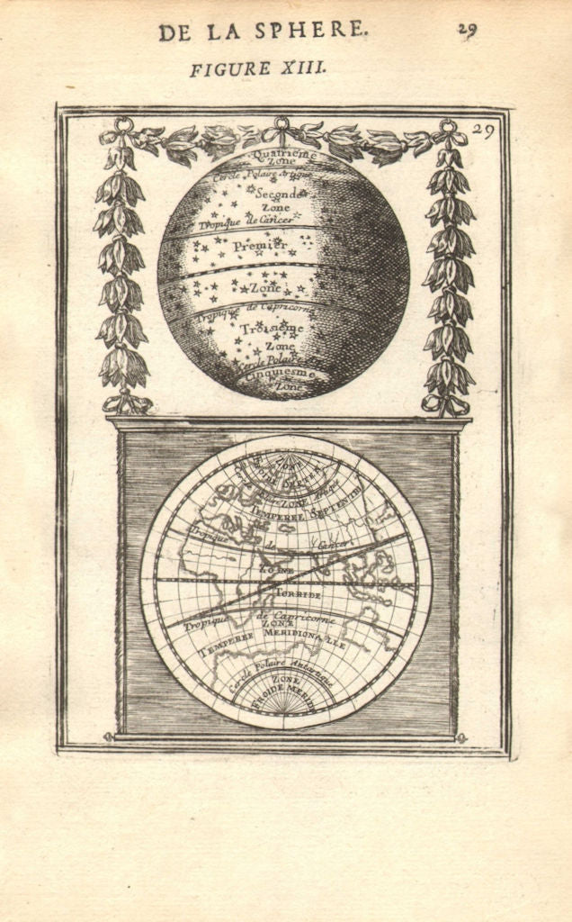 HEAVENS & EARTH. 5 zones according to Thales & Pythagoras. MALLET 1683 old map